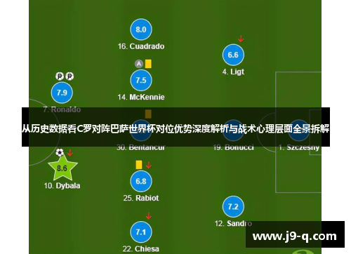 从历史数据看C罗对阵巴萨世界杯对位优势深度解析与战术心理层面全景拆解