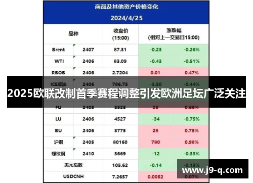 2025欧联改制首季赛程调整引发欧洲足坛广泛关注 2025欧联改制首季赛程调整引发欧洲足坛广泛关注