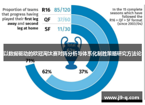 以数据驱动的欧冠淘汰赛对阵分析与体系化制胜策略研究方法论 以数据驱动的欧冠淘汰赛对阵分析与体系化制胜策略研究方法论