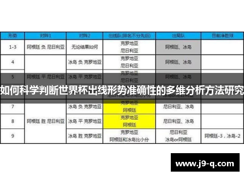 如何科学判断世界杯出线形势准确性的多维分析方法研究 如何科学判断世界杯出线形势准确性的多维分析方法研究