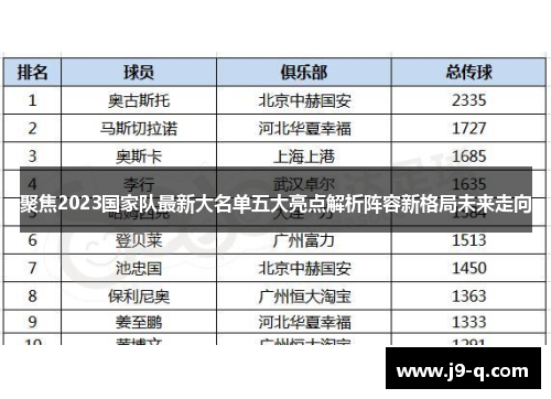 聚焦2023国家队最新大名单五大亮点解析阵容新格局未来走向