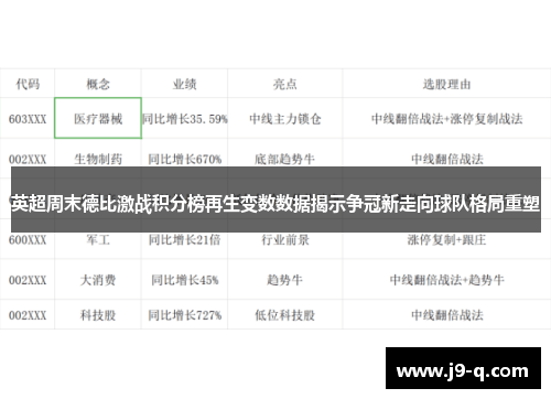 英超周末德比激战积分榜再生变数数据揭示争冠新走向球队格局重塑 英超周末德比激战积分榜再生变数数据揭示争冠新走向球队格局重塑