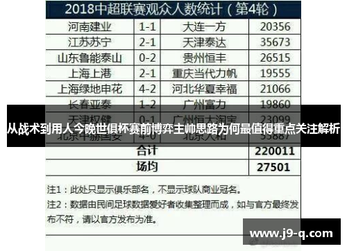 从战术到用人今晚世俱杯赛前博弈主帅思路为何最值得重点关注解析