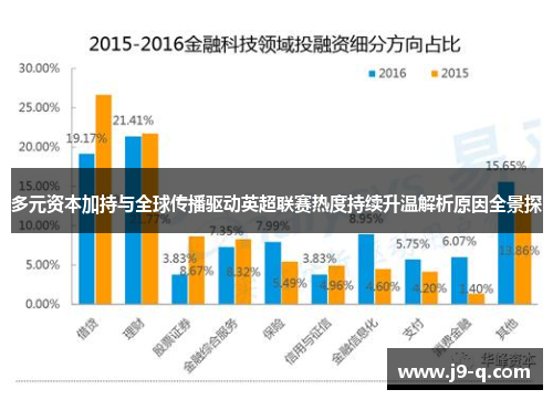 多元资本加持与全球传播驱动英超联赛热度持续升温解析原因全景探