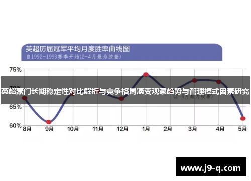 英超豪门长期稳定性对比解析与竞争格局演变观察趋势与管理模式因素研究